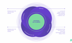 Foco em resultados: veja como utilizamos o scrum na Agência Polvo